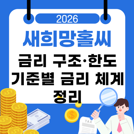 006💰 새희망홀씨 금리 구조·한도 기준별 금리 체계 정리