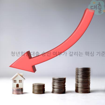 3.청년희망대출 승인 여부가 갈리는 핵심 기준·부결사유·중도상환